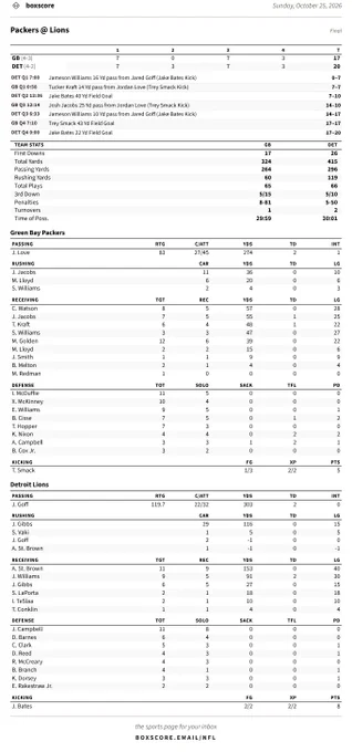 Box score: Packers @ Lions on Sunday, October 25, 2026.