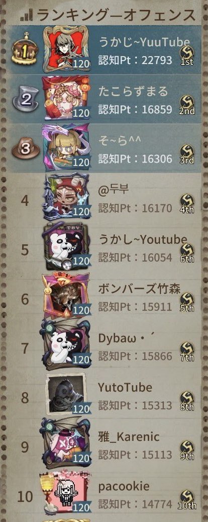 DnaBhelix's tweet photo. 軽く復帰したので、サバランいける人募集してます

#第五人格
#第五人格フレンド募集 https://t.co/CQC7x6yEsi