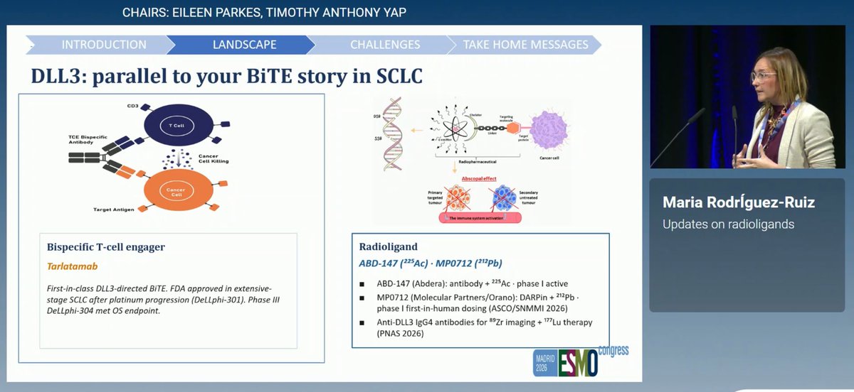 MarioBalsaMD's tweet photo. ☢️ #ESMO26 | Radioligands are moving well beyond PSMA & SSTR! 

🎯 New targets: DLL3, FAP, CAIX…
▪️Think ADC architecture, but swap the payload for a radionuclide
⚠️ Biggest ceiling? Manufacturing, dosimetry & regulation

The biology is exciting, now logistics need to stop being radioactive….

@OncoAlert @OncoReporte @myESMO @_SEOM