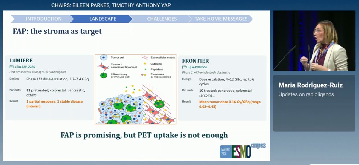 MarioBalsaMD's tweet photo. ☢️ #ESMO26 | Radioligands are moving well beyond PSMA & SSTR! 

🎯 New targets: DLL3, FAP, CAIX…
▪️Think ADC architecture, but swap the payload for a radionuclide
⚠️ Biggest ceiling? Manufacturing, dosimetry & regulation

The biology is exciting, now logistics need to stop being radioactive….

@OncoAlert @OncoReporte @myESMO @_SEOM