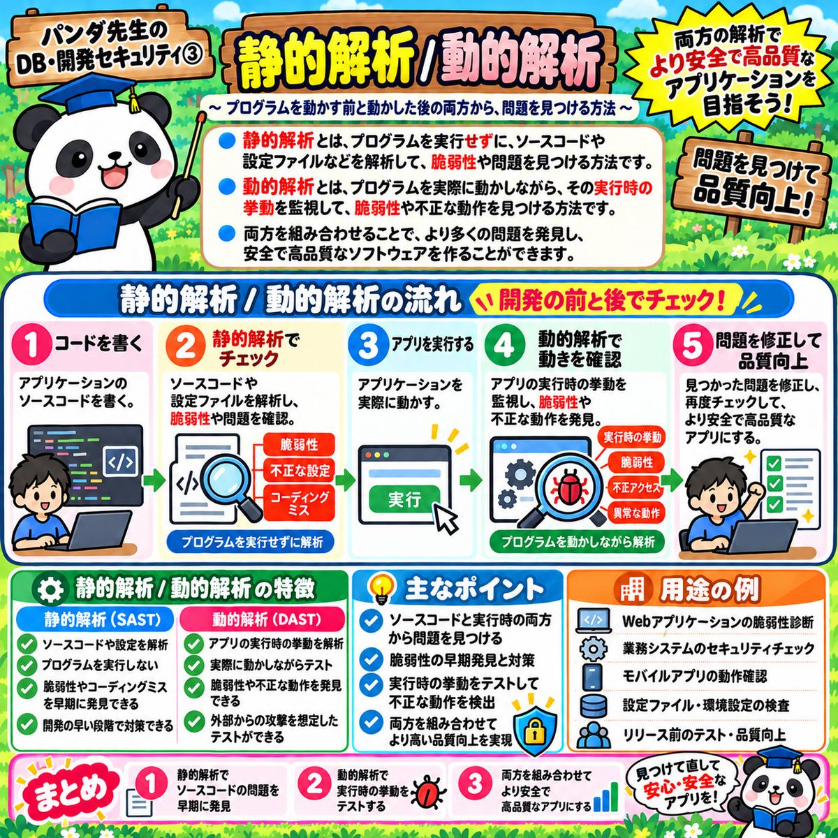 honda_dev's tweet photo. 「静的解析 / 動的解析」をパンダ先生が図解

静的解析は、実行せずにコードや設定を確認する方法。
動的解析は、実際に動かして挙動を確認する方法です。

ポイントは
・静的解析：実行前に確認
・動的解析：実行中を確認
・両方で品質と安全性を高める

「動かす前と後で確認」と覚えよう📚 https://t.co/pPHQALOdeD