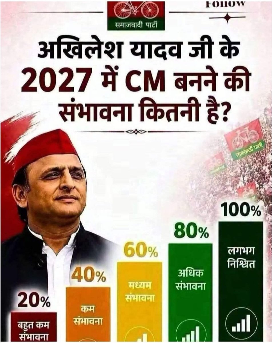 _bapu__'s tweet photo. https://t.co/2xjz6BfNoV