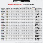 Photo by J-FootVizu｜数字で見るJリーグ (@j_league_data)