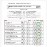 Photo by Infantes Fútbol Sala (@InfantesFS)