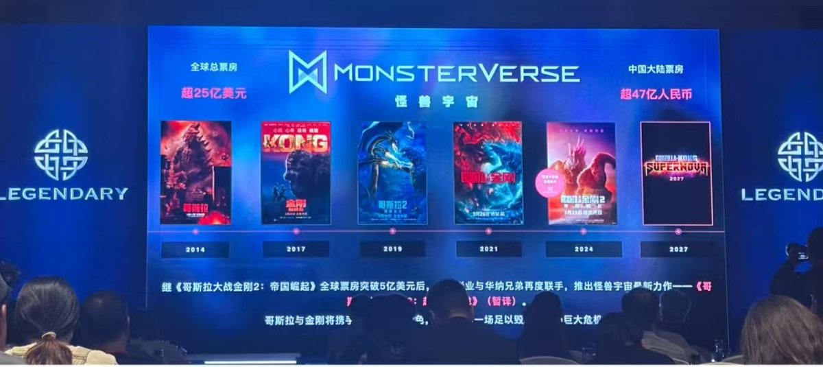 Ned_Chang's tweet photo. Presentation of "Godzilla X Kong: Supernova"

#GodzillaXKongSupernova https://t.co/0bSfBG02Rg