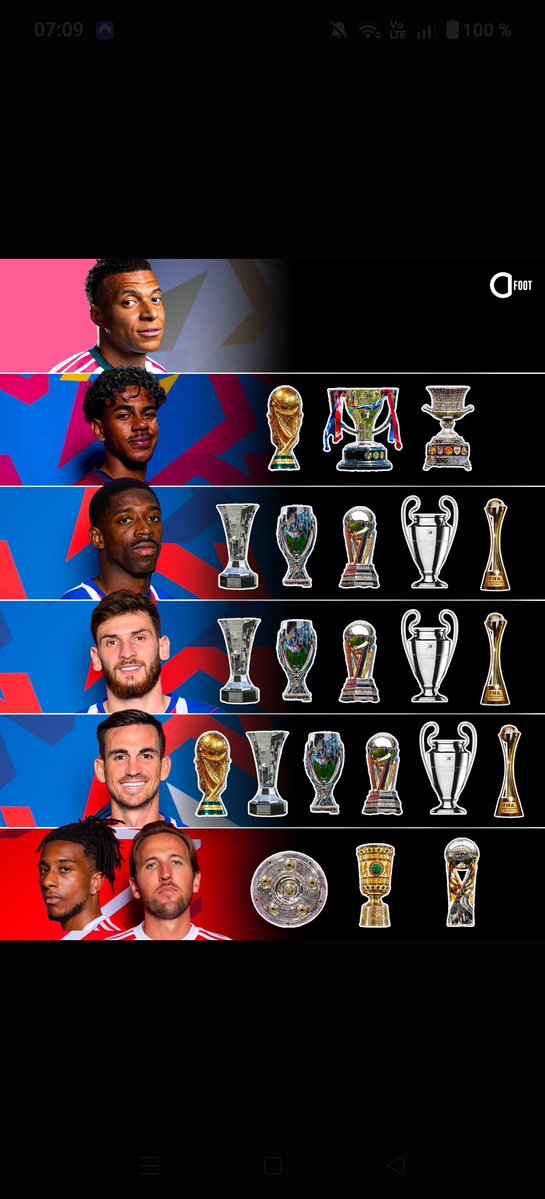 Tsibilish's tweet photo. @Ijenne77 @Le_Bat_83 @Aliba14196274Ba @_Juanito14 Nan mais je te jure. Je crois qu'il ont oublié les critères du ballon d'or mdr, mbappe n'a ni le 2eme ni le 3eme. Il te parle de ses buts mais oublie qu'il existe déjà un trophée pour ça et c'est le pichichi donc ça n'a aucun sens de reprendre ça en compte. Kane rempli les 3 lui https://t.co/BbJD37LHVd