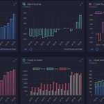 Photo by Chart Wave Investing (@ChartWaveInvest)