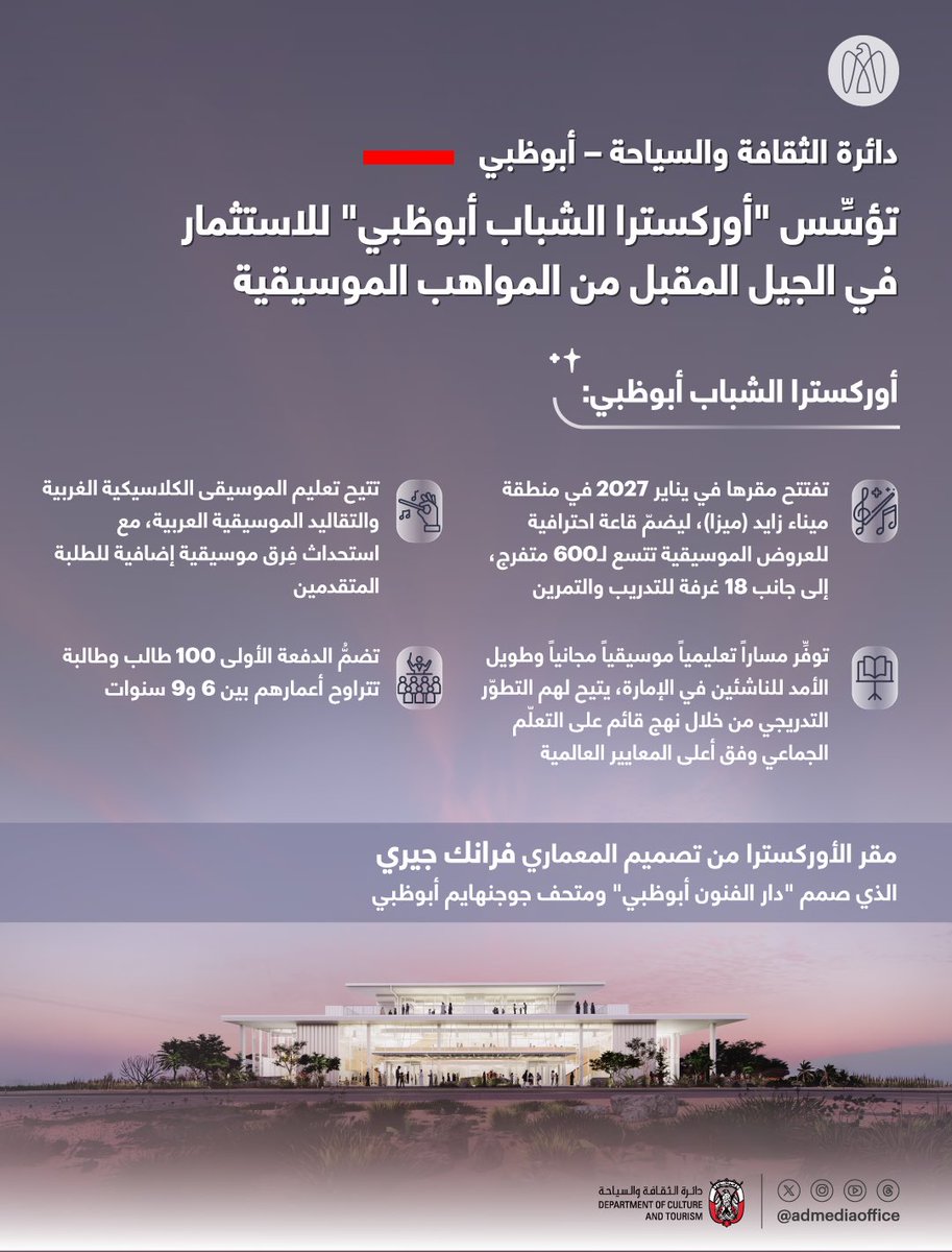 oloumaldar's tweet photo. دائرة الثقافة والسياحة – أبوظبي تؤسِّس "أوركسترا الشباب أبوظبي"، لتشكل جزءاً أساسياً من المشهد الموسيقي والفنون الأدائية في الإمارة، عبر الاستثمار في الجيل المقبل من المواهب الموسيقية. الأوركسترا تفتتح مقرها في يناير 2027 في منطقة ميناء زايد (ميزا)

#مركز_الاتحاد_للأخبار https://t.co/wdgG4wOhm4