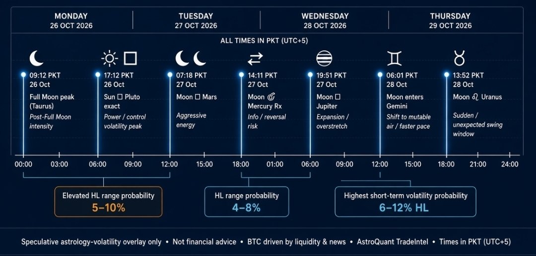 AstroQuantTrade tweet picture