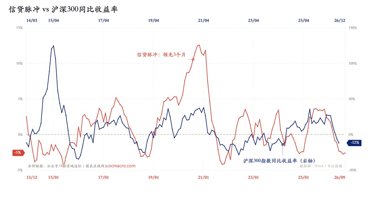 宏观边际MacroMargin 的图片 2