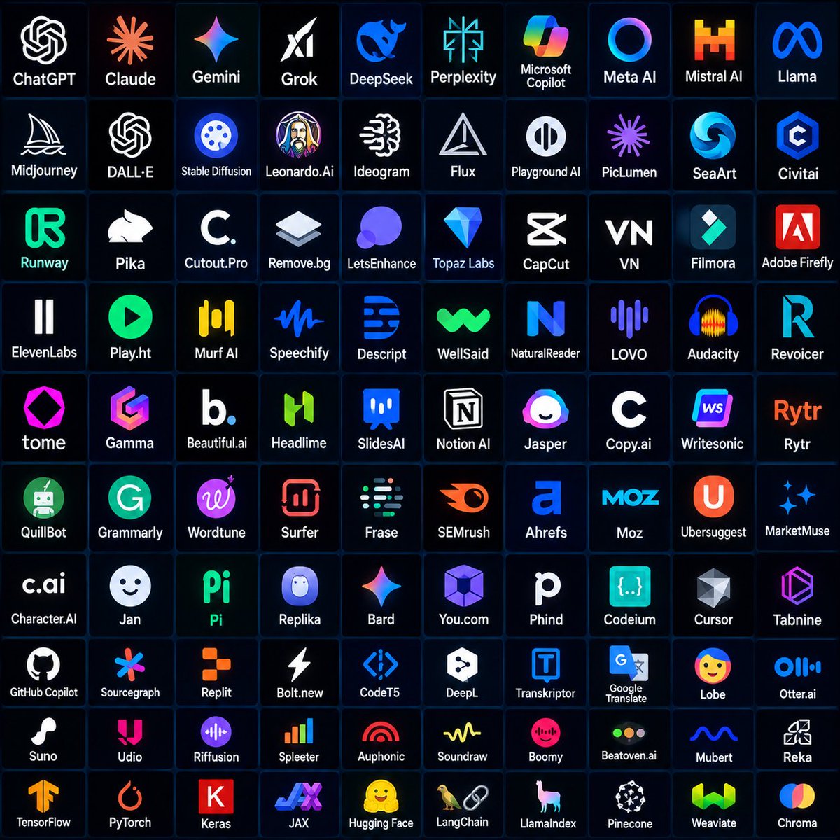 Nova_Crypto7's tweet photo. Out of all these AI tools, which one do you think is the BEST overall, and why? 🤖🔥

@grok https://t.co/3lI1vGi5Sg