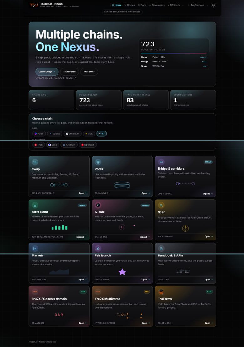 CrypMvs's tweet photo. Page Two (2/4)

WHAT ARE TRUDEFI'S NEXUS, WAVE AND SOLSTICE?

GLOBAL CRYPTO SERVICES. BUILT ON PULSECHAIN. BUILT TO BRING BUSINESS TO PULSECHAIN.
 
Attention from across crypto:
Navigate other chains while staying connected to PulseChain, making PulseChain the HUB for executing global crypto activities.
 
Onboarding:
New users and platforms add the PulseChain network to navigate and execute tasks on their home chains, using PulseChain as their service hub.
 
External revenue flowing into Tru2X:
TruDeFi focuses on delivering services for immediate and future DeFi demands.
The revenue generated allows Tru2X to deliver on its 2X-your-crypto offer seamlessly.
 
THAT'S WHAT TRUDEFI INFRASTRUCTURE IS BEING BUILT TO DELIVER.
 
And Tru2X already has a track record:
🔥 10,000+ MINERS HAVE REACHED THEIR 2X IN PLS.
⚡️ 307 AUCTION DAYS AND VITAL AS HELL.
💰 36B PLS IN EXTERNALLY GENERATED YIELD TO DATE.
 
More infrastructure. More yield services. More reasons for crypto users to discover PulseChain.
 
TruDeFi's roadmap includes more infrastructure and yield services for 2026 and 2027.
 
The WAVE is real, and we help PulseChain be a part of it.
 
VISIT & FOLLOW TRUDEFI
NEXUS: https://t.co/tXXO6csoQv
Tru2X: https://t.co/ZOQTnzy1mu
Tru2X Guide: https://t.co/pjQBMhRdj2
TruFarms: https://t.co/wvRuHvqY6j
Telegram: https://t.co/VqEYs4apg5
X: @TruDeFi_io

Page Two (2/4)