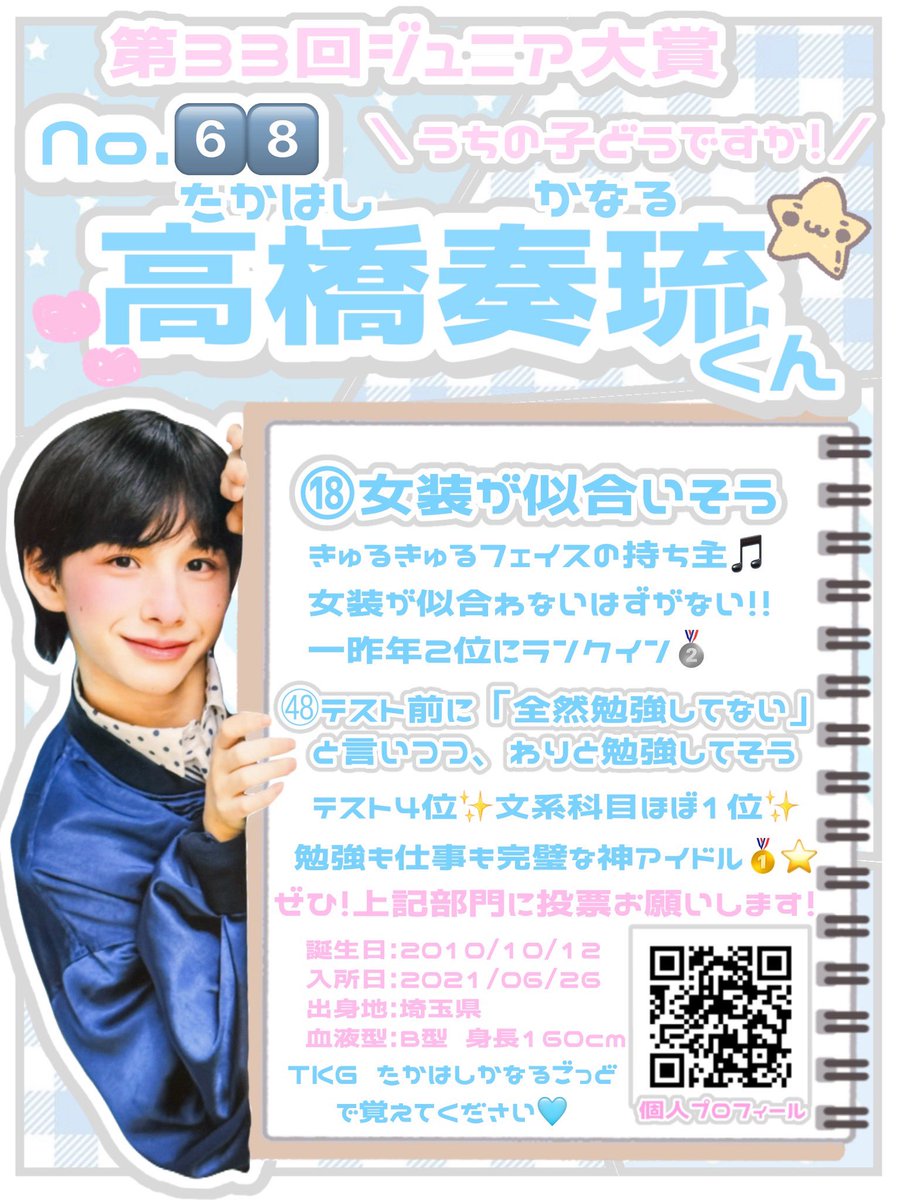 kanarucute's tweet photo. 第33回あなたが選ぶジュニア大賞🏆⭐️

#ジュニア大賞うちの子どうですか 
No.6️⃣8️⃣ 高橋奏琉くん🩵

･⑱女装が似合いそう👧🏻
･㊽テスト前に「全然勉強してない」と言いつつ、わりと勉強してそう✍🏻

投票先に迷ったらぜひ高橋奏琉くんに
清き一票をよろしくお願いします🗳️✨️

#ジュニア大賞 #高橋奏琉 https://t.co/H3SV4O7v0h