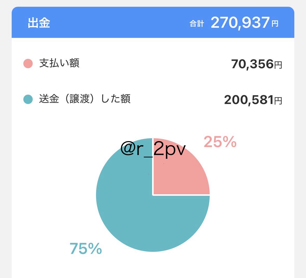 r_2pv's tweet photo. どーがとか電話まってます
毎月買ってきてるのでネカマは即ブロ‼️
 #動画販売  #動画買います  #動画購入  #動画買取  #動画買いたい https://t.co/0gpnOqDGH6