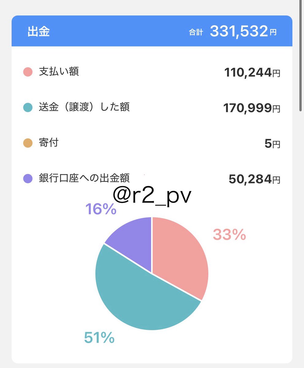 r_2pv's tweet photo. どーがとか電話まってます
毎月買ってきてるのでネカマは即ブロ‼️
 #動画販売  #動画買います  #動画購入  #動画買取  #動画買いたい https://t.co/0gpnOqDGH6