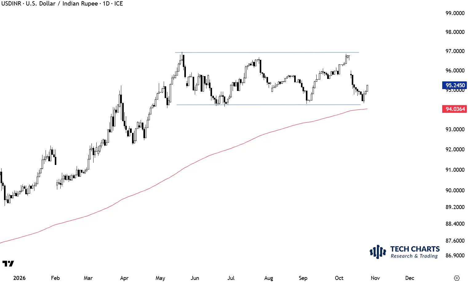 Aksel Kibar, CMT on X: 