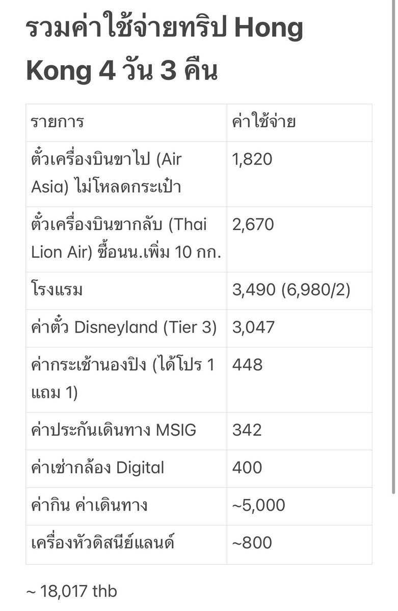 _jellyjake's tweet photo. รอดนะ แต่ราคานี้ปีที่แล้ว ก่อนน้ำมันจะแพง https://t.co/xHeGffEvGE