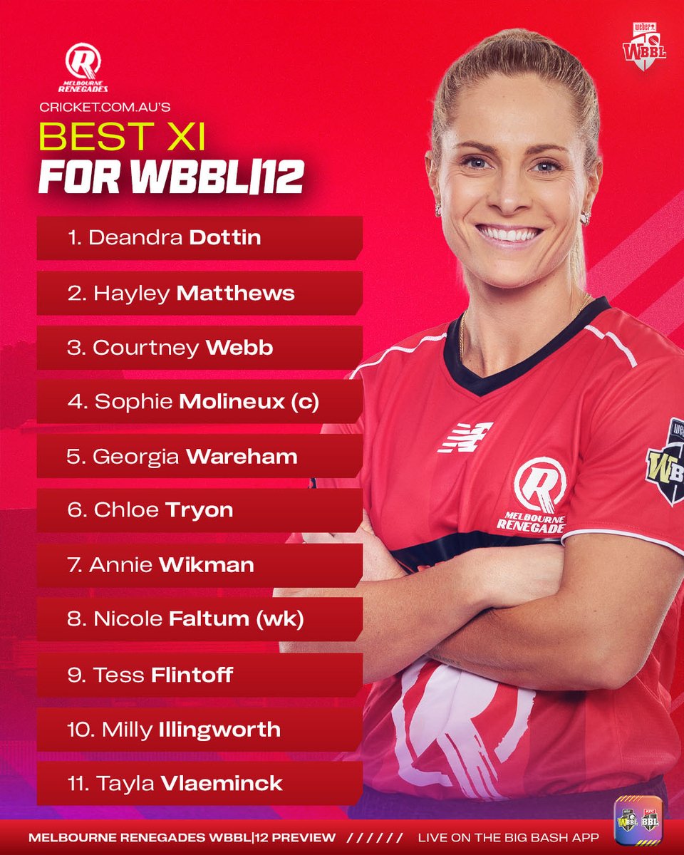 WBBL's tweet photo. With Hayley Matthews back and their Aussie stars in fine form, can the @RenegadesBBL rebound in #WBBL12❓

Check out their season preview on the Big Bash App 📲 https://t.co/mWAIAG43TN
