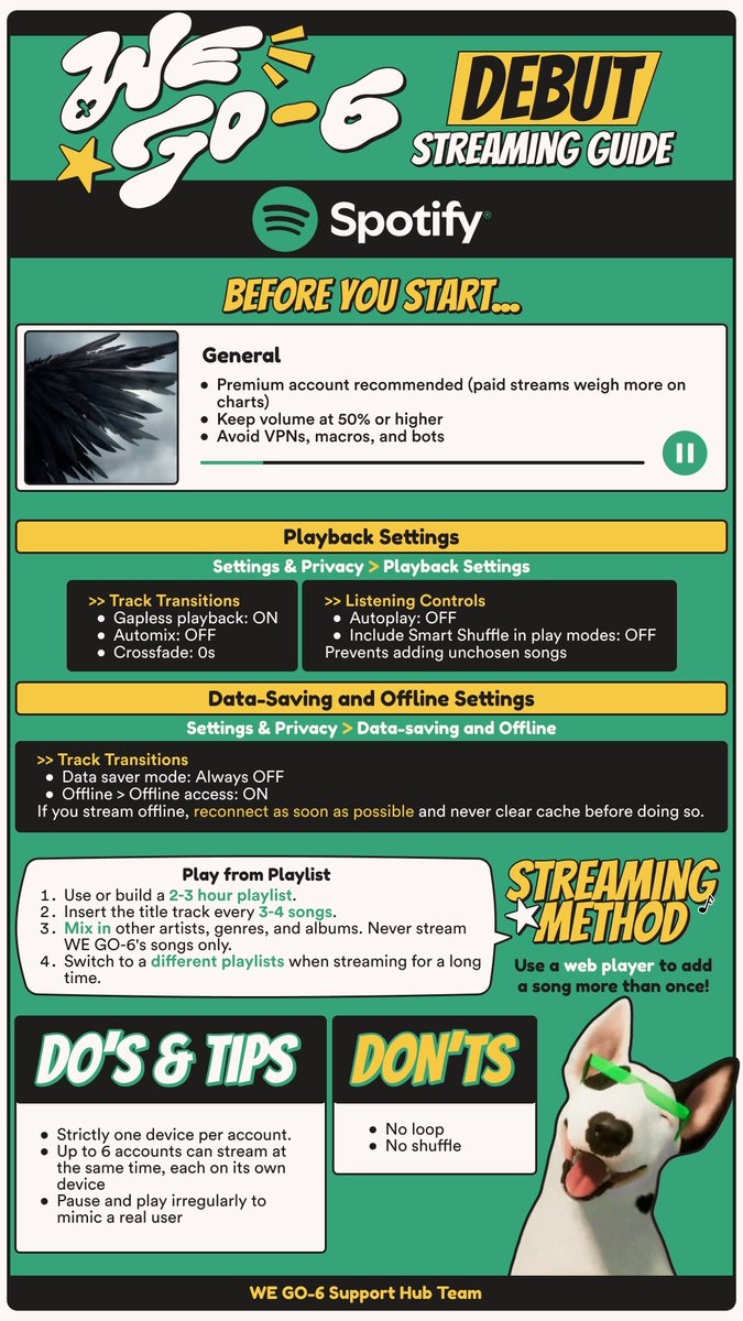 xiu_miumiu's tweet photo. 📢 WE GO-6 Spotify Streaming Guide

▪︎ Stream using the playlist (the playlist link will be shared at 6:30 PM KST)
▪︎ Make sure your settings are correct before the song is released
▪︎ The guide helps optimize streaming and reduce the chances of streams being filtered

📂 HD Guide Files: https://t.co/JfA9BAvFcW

WEGOTING! 😈🍙🍊🍍🪽

#위고식스 #wegosix