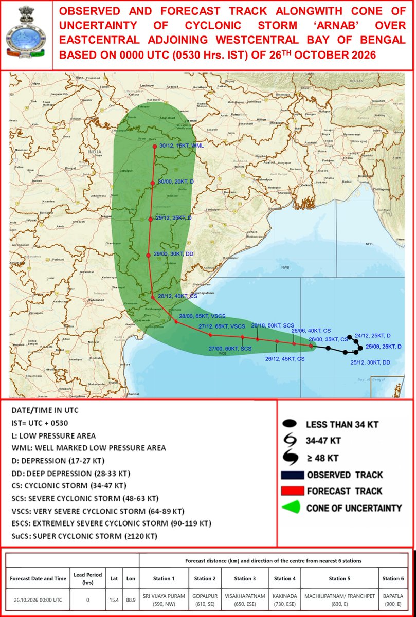 SakhaSanap's tweet photo. Cyclonic storm, Arnab has formed over the East Central and adjoining west central Bay of Bengal today morning. It is expected to hit the Andhrapradesh and Yanam coast between Vishakhapatnam and Bapatala by forenoon of the 28 October 2026. IMD. @Hosalikar_KS @ClimateImd https://t.co/bc3L9r0Kcf