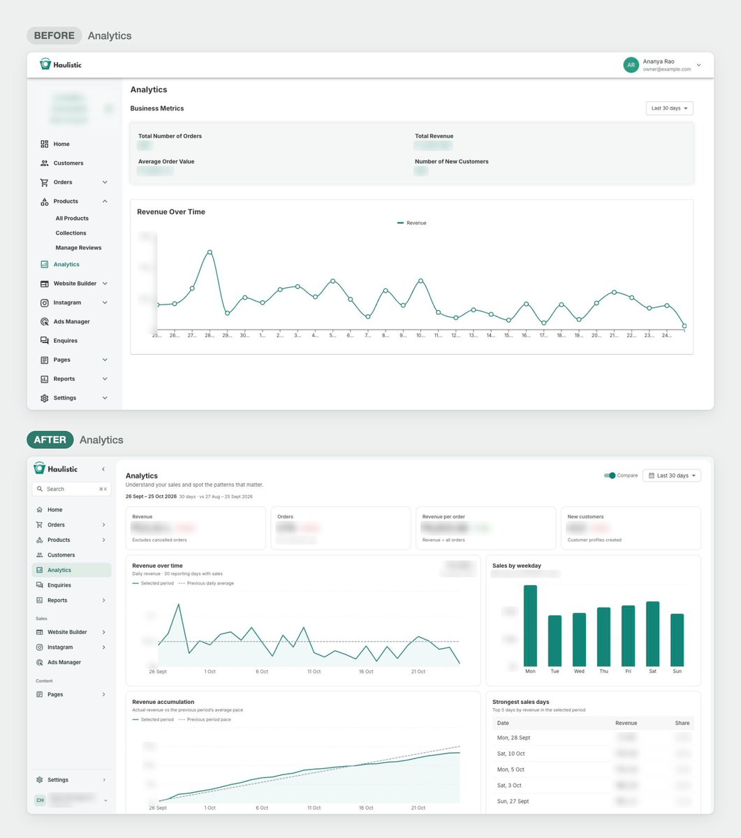 buildwithmaria's tweet photo. Spent my Saturday evening rebuilding the entire Haulistic dashboard with Codex.
~3 hours of focused work:
271 files changed (70 new)
+25,942 / −15,443 lines https://t.co/Gs36FrwvbK