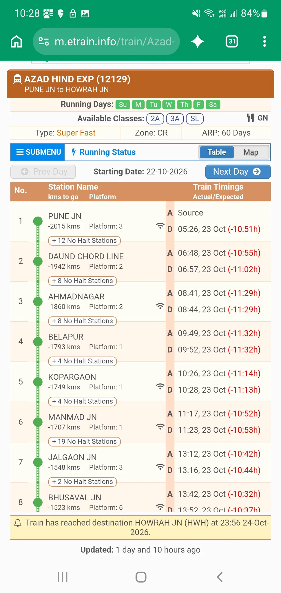 RailwaySeva on X: 