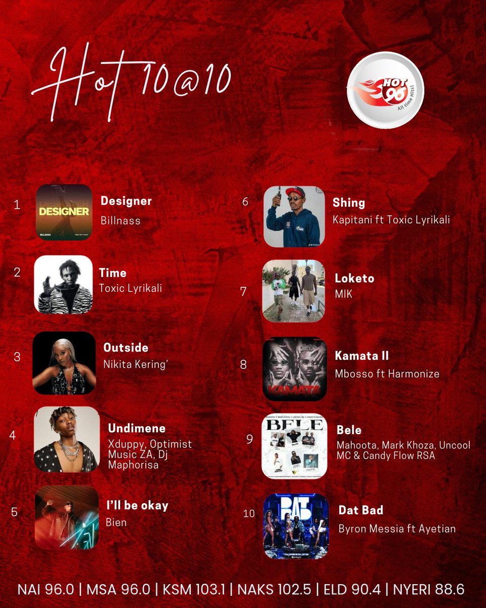Hot_96Kenya's tweet photo. Start the week with the #Hot10At10!! Hottest tracks topping charts right now 🔥💯

@azeezah_h  
#TheBreakoutOnHot https://t.co/PIDx0GTxxL