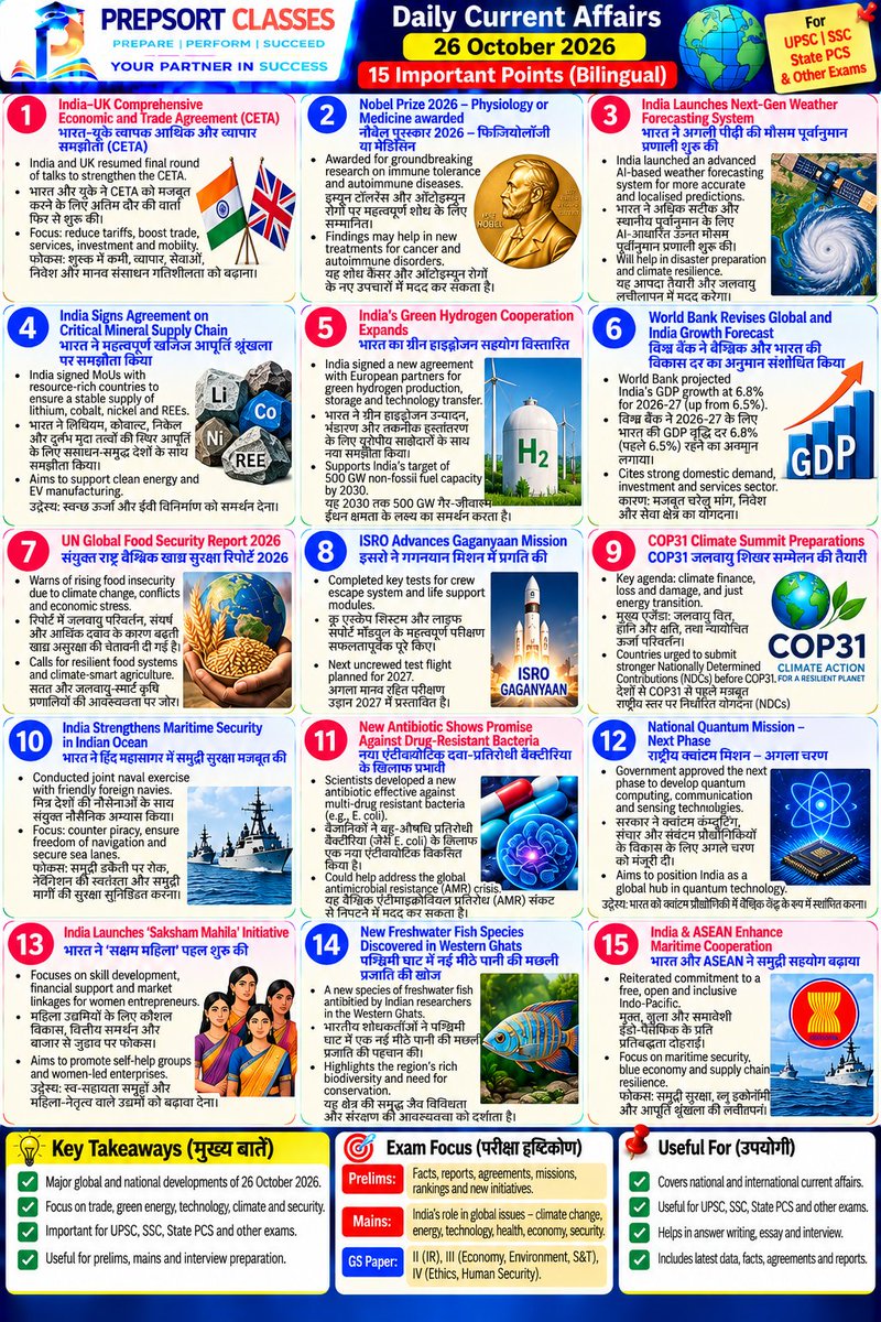 SachinMudg56786's tweet photo. 👉//Daily Current Affairs &amp; MCQ //26 october 2026//

-Current Affairs- 🧵📌

 #current #currentaffairs #UPSC #bpsc #uppcs #rpsc  #SSC #ssccgl #APPSC #CGPSC #AppscJobNotification #mppsc #ukpsc #APSC #APPSC #OPSC #KPSC #GPSC #JPSC  #TPSC #TNPSC #tspsc #upssscwaitinglist #UPSSSC https://t.co/47U1uJyLAB