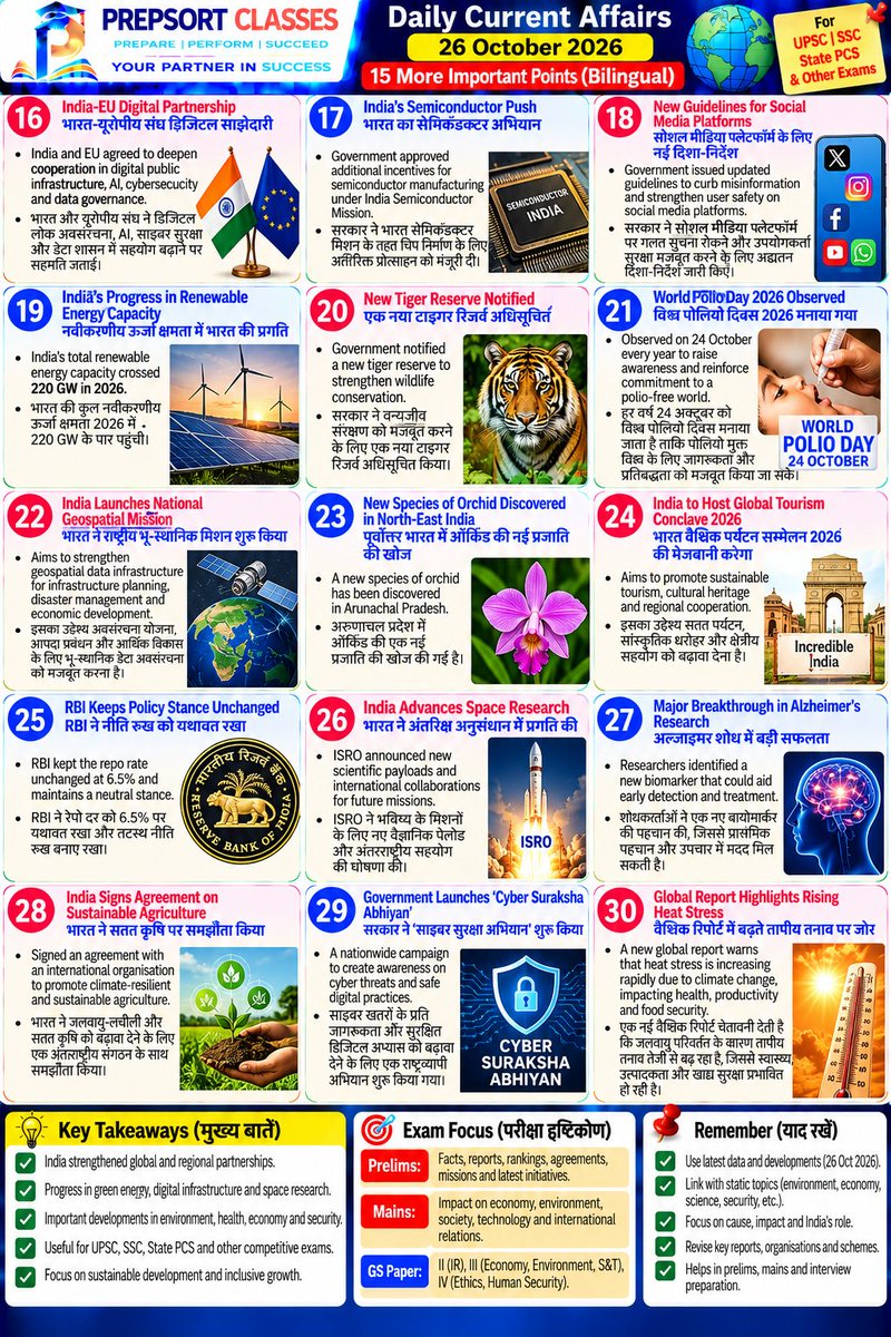 SachinMudg56786's tweet photo. 👉//Daily Current Affairs &amp; MCQ //26 october 2026//

-Current Affairs- 🧵📌

 #current #currentaffairs #UPSC #bpsc #uppcs #rpsc  #SSC #ssccgl #APPSC #CGPSC #AppscJobNotification #mppsc #ukpsc #APSC #APPSC #OPSC #KPSC #GPSC #JPSC  #TPSC #TNPSC #tspsc #upssscwaitinglist #UPSSSC https://t.co/47U1uJyLAB
