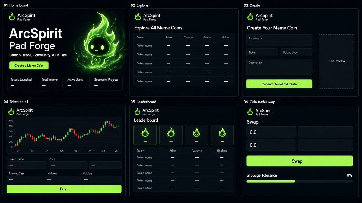 ARCSPIRIT0's tweet photo. Introducing Pad Forge 🔥 Coming soon to Arc mainnet.

What is Pad Forge?
Pad Forge is a token launchpad built for the ArcSpirit community on Arc. Anyone holding 10,000,000 $ArcSpirit can launch their own token in one click, with fair bonding-curve trading from the first second and a clear path to real liquidity on Uniswap V4.

No presales. No team wallets draining the pot. No custody. Just launch, trade, and graduate.

What can you do with it?

🚀 One-click launch
Pick a name, ticker, image and a look for your coin page, sign with your wallet, and your token is live. No code, no setup.

📈 Bonding curve trading
Every token starts on a bonding curve. The price moves with demand: buy and it goes up, sell and it comes down. Every trade has slippage and deadline protection, so you won't get filled at a price you didn't agree to.

🎓 Graduation to Uniswap V4
Once a token hits its target, it graduates automatically. Liquidity moves into a Uniswap V4 pool and the LP is locked forever.

🔒 Rug-proof by design
Curve funds stay inside the contract. Nobody can withdraw them. Not the creator, not the platform, not us. The contract simply has no way to do it.

💬 Live coin pages
Each token gets its own page with live price, curve progress, recent trades and a chat for its community.

⚡ Live feed
See new launches and trades as they happen across the whole pad.

🎨 Templates
Choose a polished style for your coin page instead of a plain default, so your launch looks as good as your idea.

💸 Simple, transparent fees
1% platform fee, fixed. Creators set their own fee from 0% to 9%. The total can never go above 10%, and it's written into the contract.

🛡 Non-custodial
We never hold your keys, your tokens or your liquidity. Everything happens from your own wallet.

🔑 Holder-only access
Pad Forge is for ArcSpirit holders. Hold 10,000,000 $ArcSpirit, connect, sign, and you're in.

Pad Forge is coming to Arc mainnet soon.
Get your $ArcSpirit ready.

https://t.co/m5iT4eA0bm

@arc