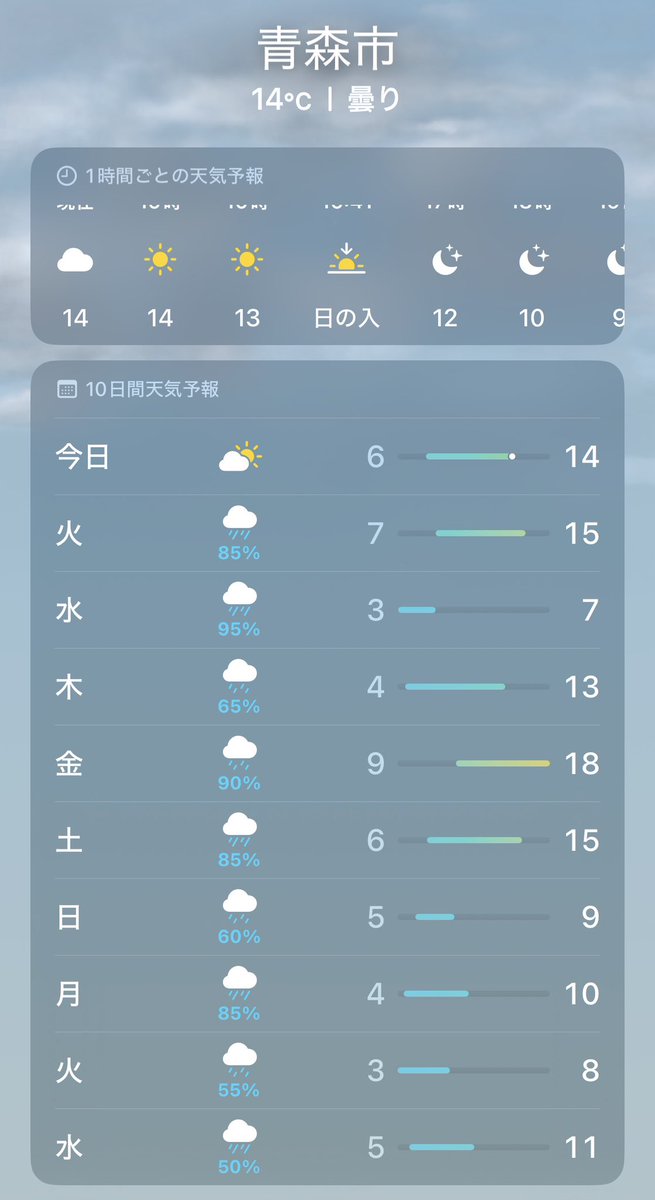baaba_usami's tweet photo. え？
水曜日どうした？？
ストーブ点灯式だわ😭🔥笑 https://t.co/mxueY45emb