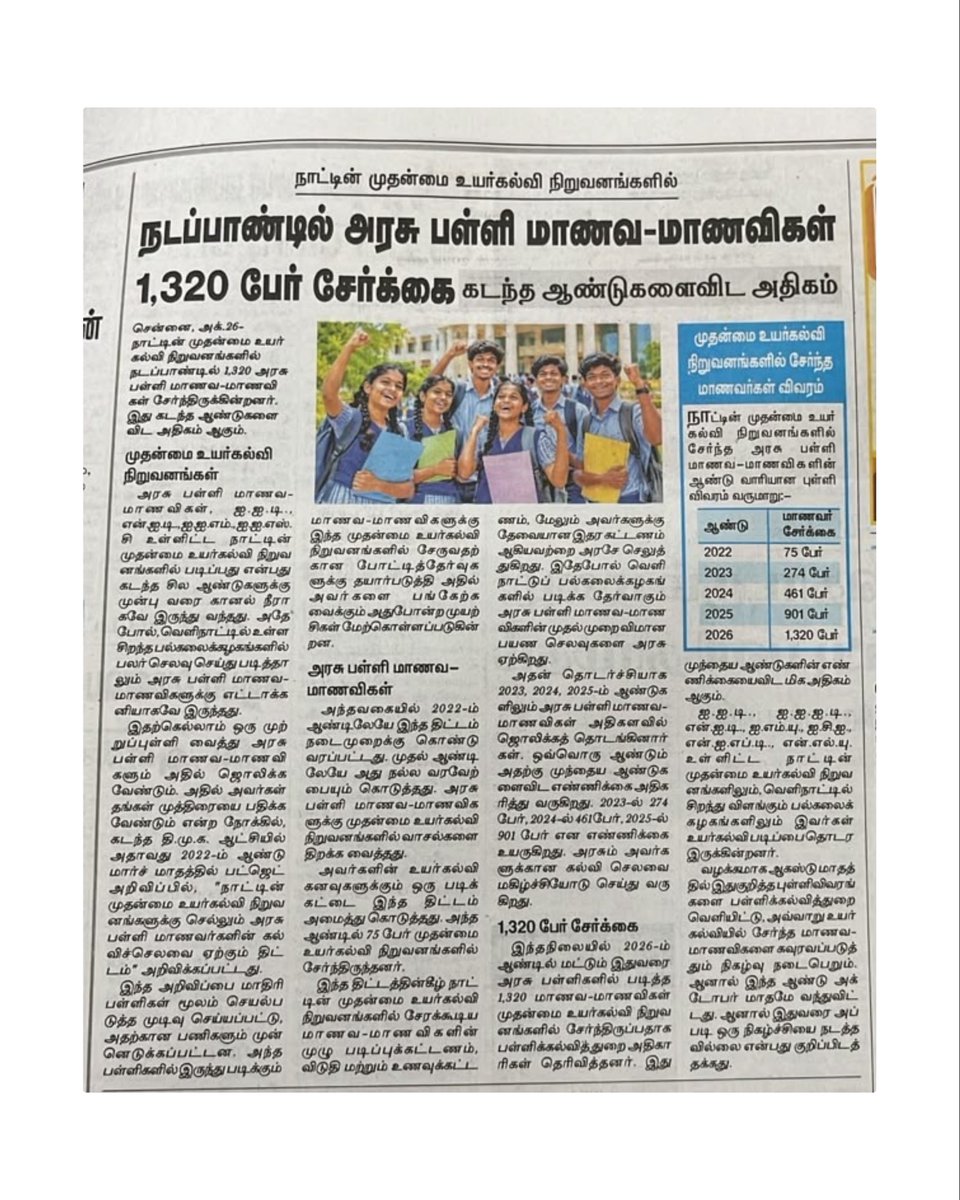 Anbil_Mahesh's tweet photo. #திராவிட_மாடல் ஆட்சியில் கழகத் தலைவர் @mkstalin அவர்களின் தொலைநோக்கு பார்வையால் உருவாக்கப்பட்ட திட்டங்களில் “மாவட்டத்திற்கு ஒரு அரசு மாதிரிப்பள்ளி” திட்டமும் ஒன்று. தலைவரின் மனதிற்கு மிகவும் நெருக்கமான திட்டங்களில் இதுவும் முக்கியமானது.

நாட்டின் முதன்மை உயர்கல்வி நிறுவனங்களில் தமிழ்நாட்டின் அரசுப்பள்ளி மாணவச் செல்வங்களும் அதிக அளவில் சேர்ந்து பயில வாய்ப்பை ஏற்படுத்தும் வகையில் உருவாக்கப்பட்ட இத்திட்டம் சிறப்பான தாக்கத்தை முந்தைய கல்வியாண்டுகளில் ஏற்படுத்தியுள்ளது. அதன் தொடர்ச்சியாக, நடப்பு கல்வியாண்டில் முதன்மை உயர்கல்வி நிறுவனங்களில் சேரும் மாணவர்களின் எண்ணிக்கையும் 1,320 என்ற அளவில் உயர்ந்து இருப்பதை அறிந்து மிகமிக மகிழ்ச்சி அடைகிறோம்.

இந்த நிலை என்றென்றும் தொடர வேண்டும்!

#Education