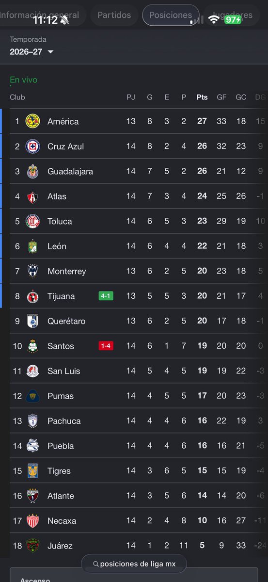 RayadosxWeber's tweet photo. Monterrey increíblemente dejó ir 10 puntos contra los pichones San Luis, Tigres, Atlante y Necaxa. 

Era para estar de superlíderes https://t.co/kHP9NBTWt0