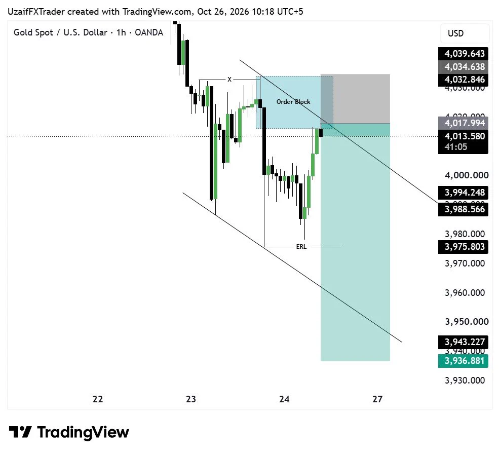 Jess | XAUUSD Trader 📈 on X: 