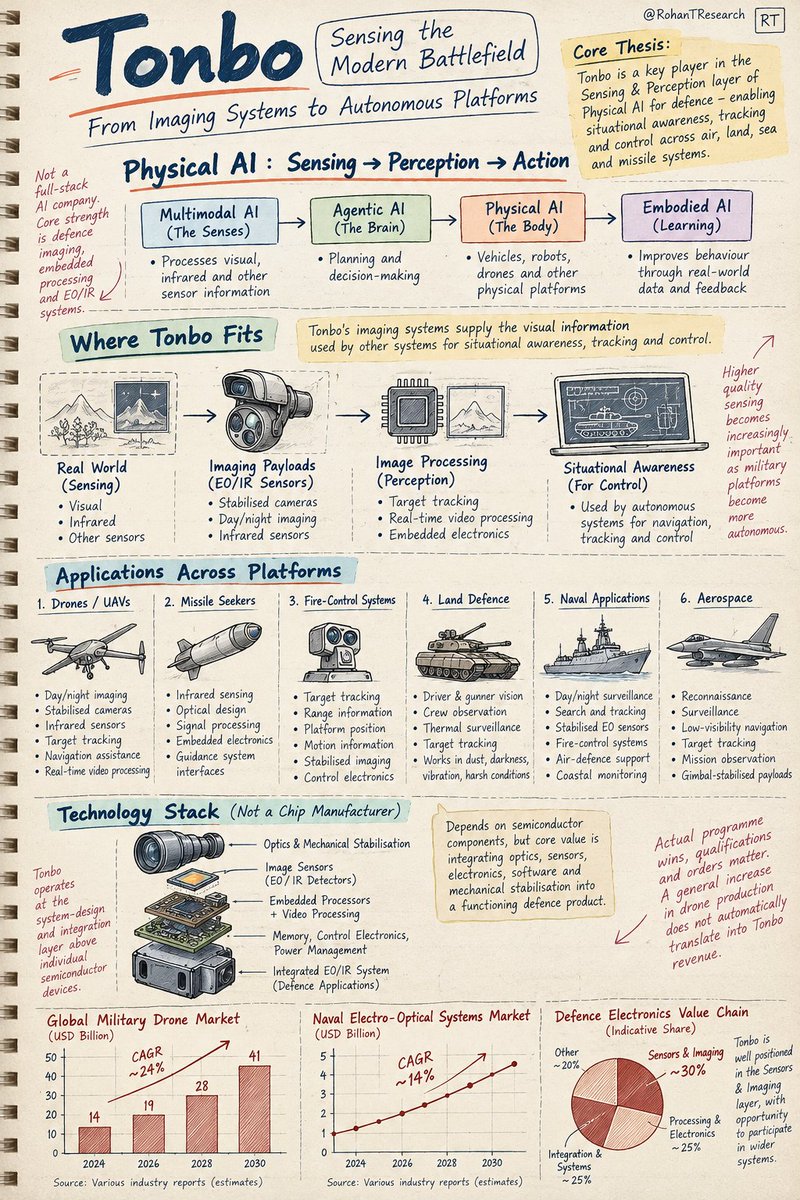 RohanTResearch tweet picture