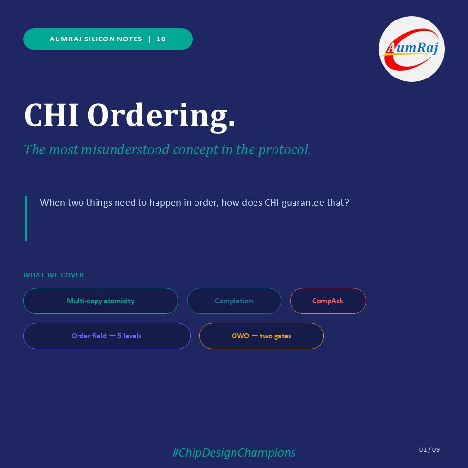AumrajInc's tweet photo. AumRaj Silicon Notes | 10: CHI Ordering.

#aumraj #chipdesignchampions #cachecoherency #chi #vlsi #protocol #semiconductor #trending https://t.co/hX3tRZRhPy