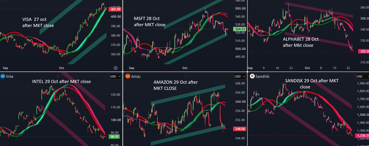 adssgroup's tweet photo. #Earnings this week https://t.co/bTeuHaIm1J