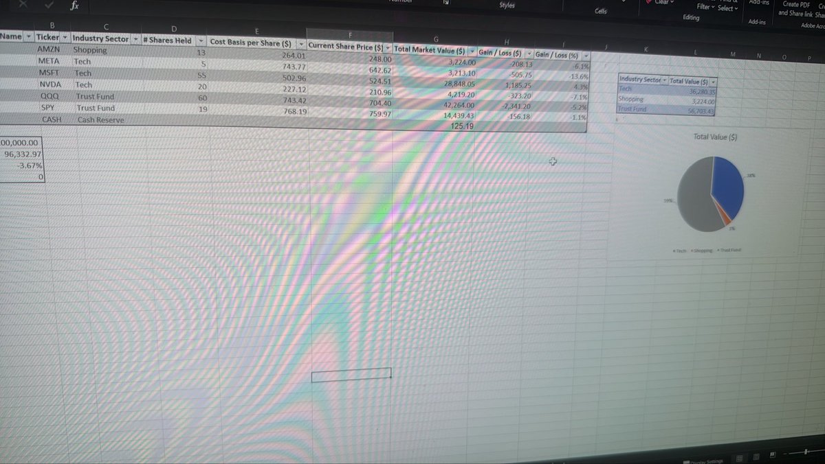 lop_ear_bun's tweet photo. Stupid fucking business homework due in 6 hours its costing me every single braincell to turn this in because i procrastinated so much☠️☠️☠️☠️☠️☠️☠️ https://t.co/fhLxdRTIJ8