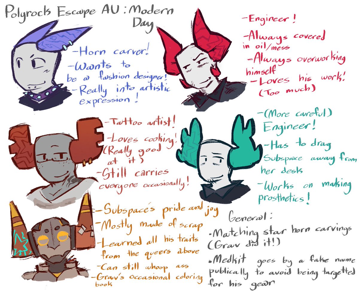 LonrHatesWaflez's tweet photo. Concept for modern day Polyrock escape AU, I might change it, but rn I like it so I probably wont unless someone is mean 2 me ; also if you guys want you can send gimmicks to ask about the AU, I’m gona draw some interactions for them, sorry about my handwriting if its not legible https://t.co/s8TyecvMOw