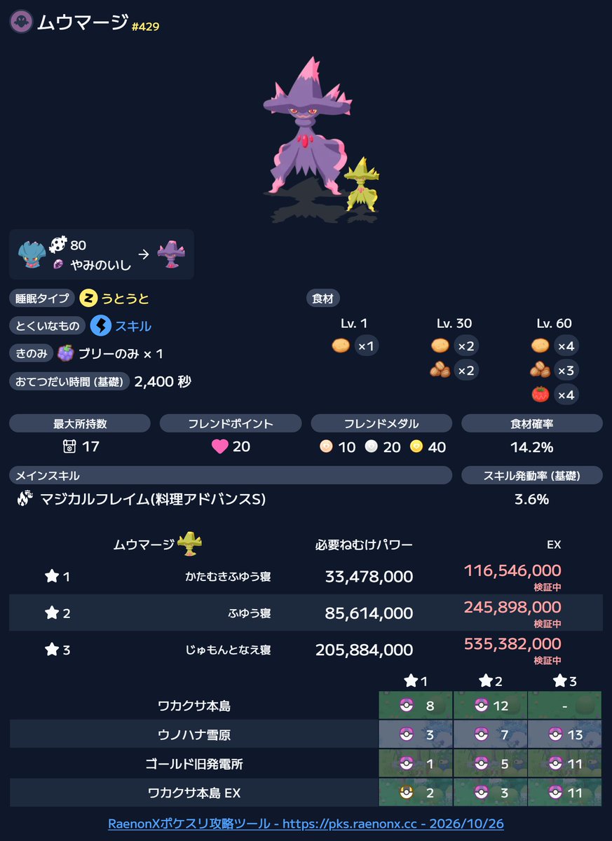 RaenonX_JPstaff's tweet photo. 【ムウマージ 性能まとめ + 新スキル詳細】

本日からムウマージが登場！
詳細はポケモン図鑑から

▶︎ https://t.co/sTowHMnugZ

新スキル「マジカルフレイム(料理アドバンスS)」
の詳細も判明しました。

▶︎ https://t.co/6cn1BOgO2o

#ポケスリ #RaenonX https://t.co/q7ionh8aZd