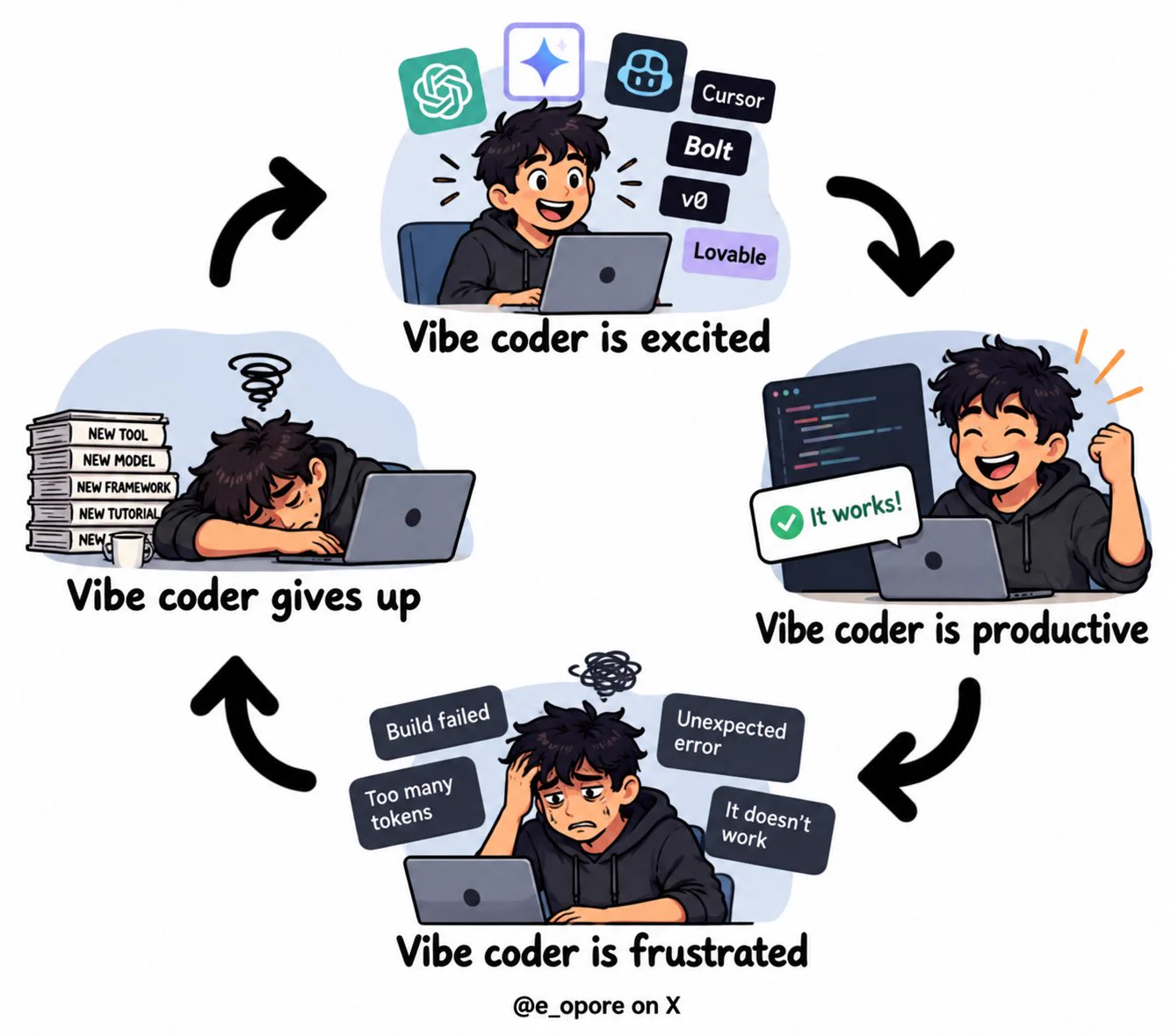 Vibe Coding Delivers Quick Apps but Reveals Hidden Flaws