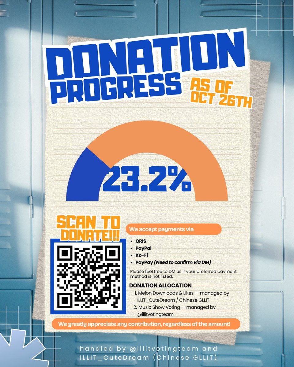 illitvotingteam's tweet photo. 📢 DONATION PROGRESS UPDATE 

We've reached 23.2% of our donation goal! Thank you to everyone who has contributed and supported us so far. 

Our donation drive is STILL OPEN, so there's still time to join us! 

Donation Link
🔗https://t.co/p7IQVoQ6gj

Let's keep supporting ILLIT together and give them the love they deserve this comeback, GLLIT!