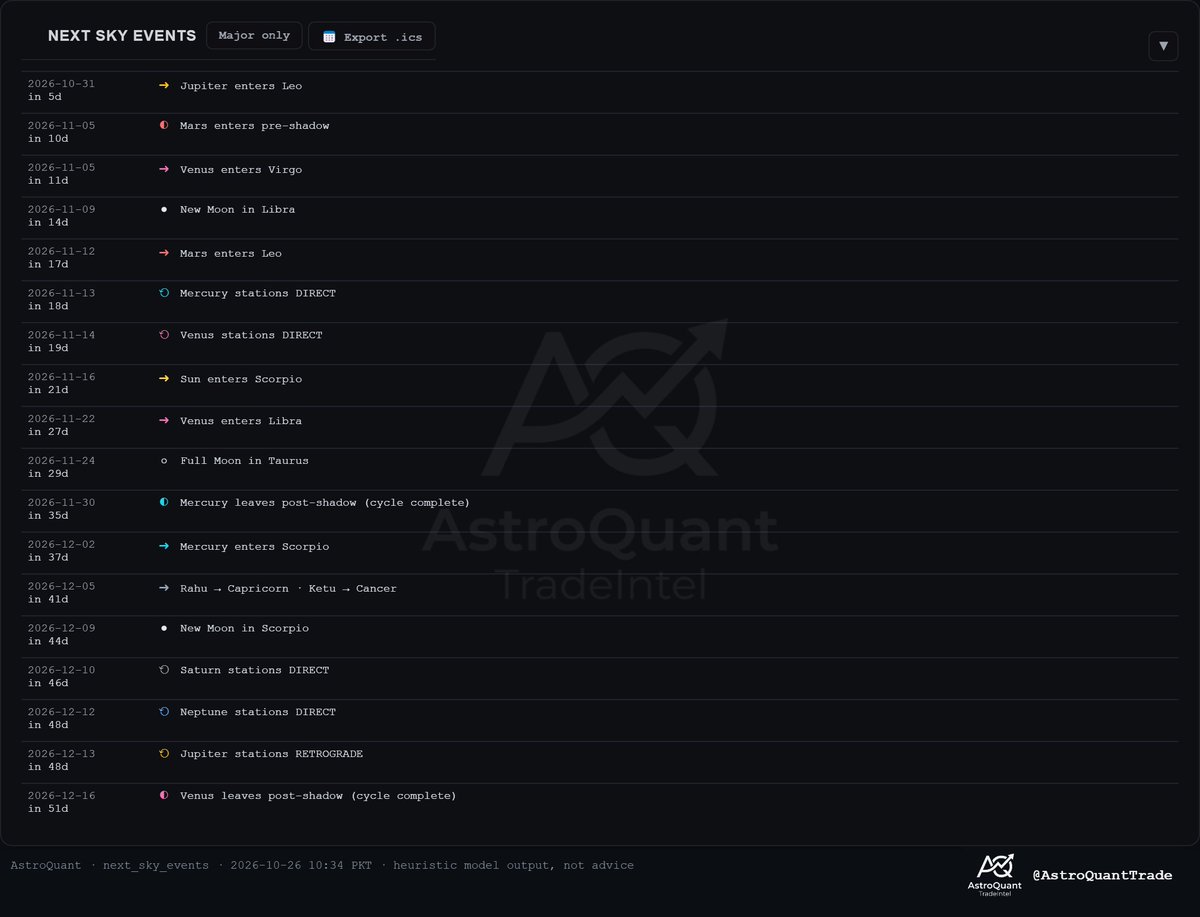AstroQuantTrade tweet picture