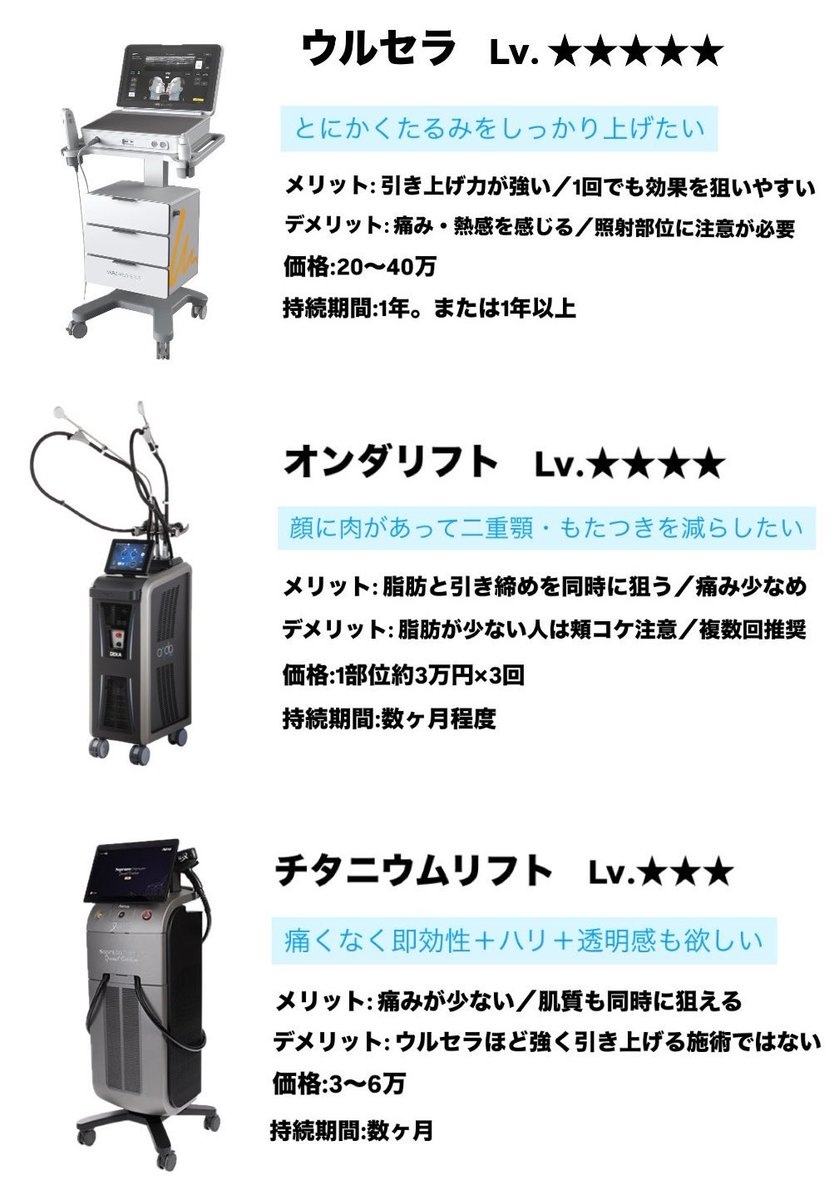 ago_kaicho's tweet photo. 【リフトアップレベル別施術まとめ】
←上級者向け（効果高いがハイリスク） 
　　　　　　　   初心者向け（リスク低く安定）→ https://t.co/23lxn2HQrX