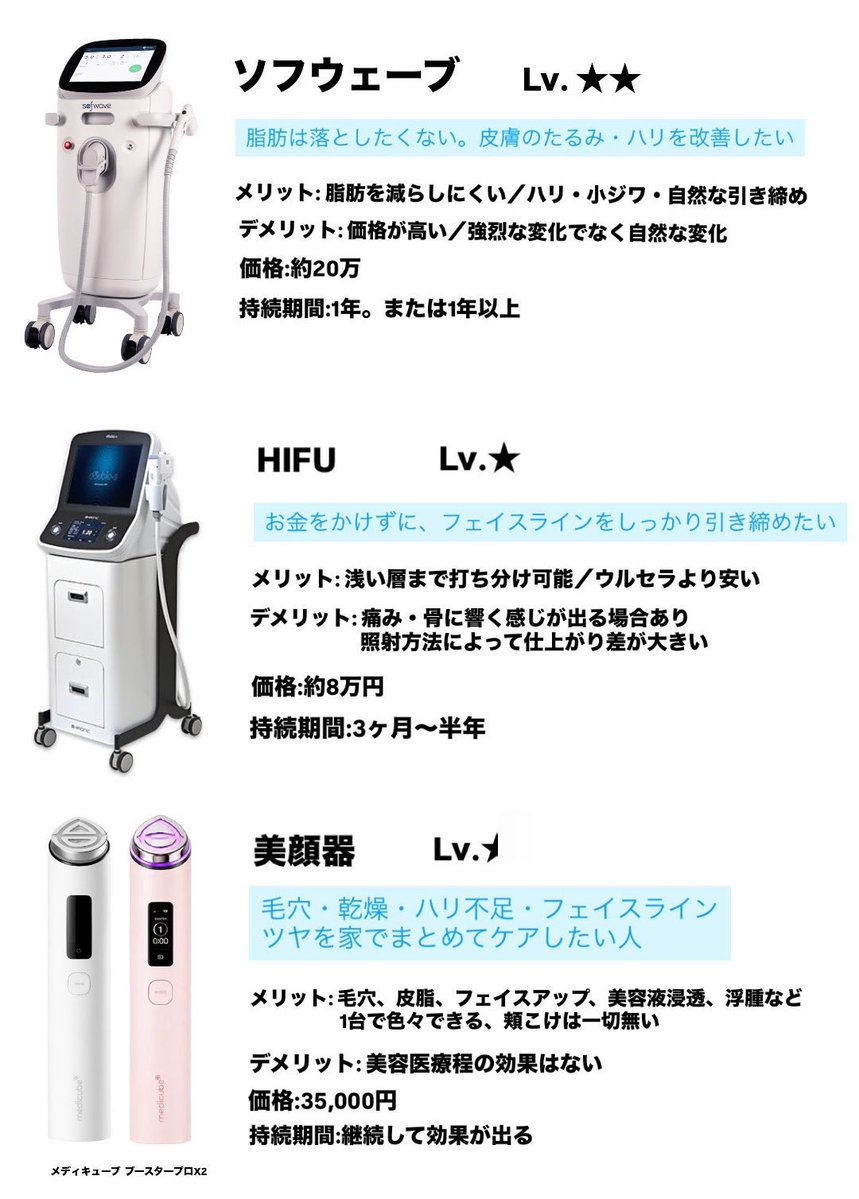 ago_kaicho's tweet photo. 【リフトアップレベル別施術まとめ】
←上級者向け（効果高いがハイリスク） 
　　　　　　　   初心者向け（リスク低く安定）→ https://t.co/23lxn2HQrX