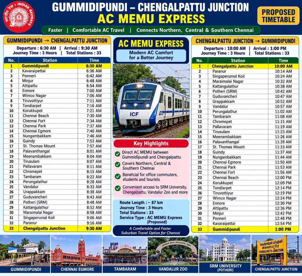 Lordshivanmanoj's tweet photo. 🚆 My Proposal: 3 New AC MEMU Express Routes from Gummidipundi!
🚉 Gumadipundi - Chengalpattu - Gumadipundi - Arrakonam - Gumadipundi - MGR channei central - Gumadipundi https://t.co/egIIJzwn5c