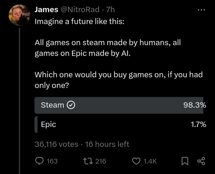 elonbad452's tweet photo. .@TimSweeneyEpic that's a pretty large margin! https://t.co/62rJdV7oM4