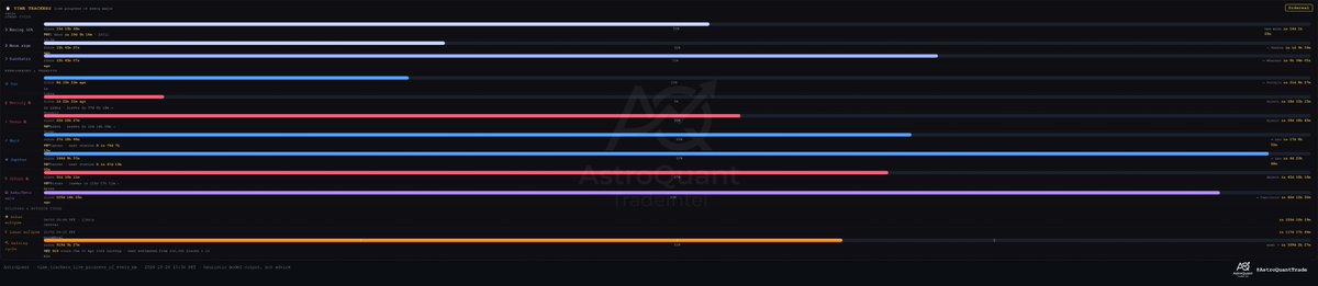 AstroQuantTrade tweet picture