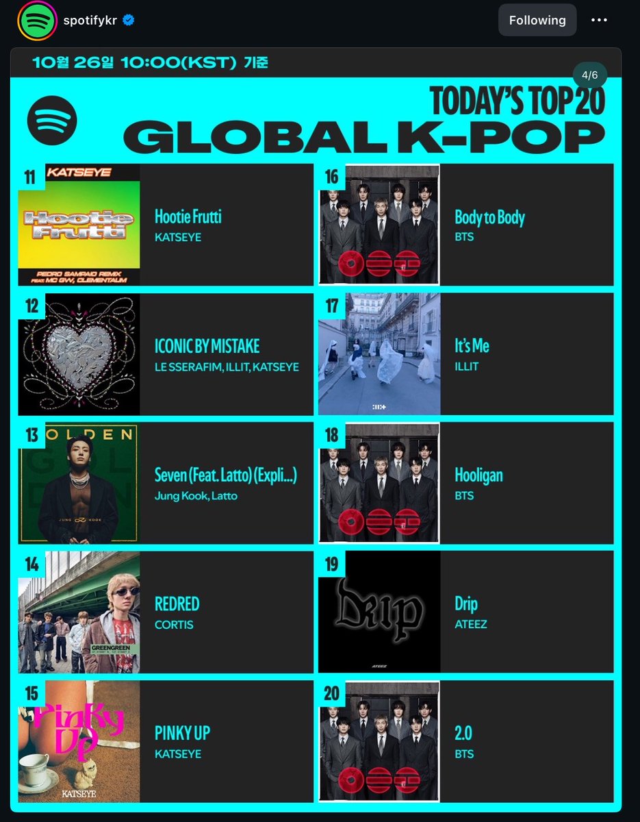 kookie_ritz_'s tweet photo. Jungkook’s “Seven” is at #13 on Spotify Korea’s Top 20 Global K-Pop chart for the 4th week of October! 🏆🔥 

Congratulations, Jungkook! 💜✨ 

Seven continues to shine! Let’s keep streaming and showing our love! 🎧🫶

CONGRATULATIONS JUNGKOOK #정국 
#JungKook_Seven #정국 https://t.co/JQ6yBMX0uY