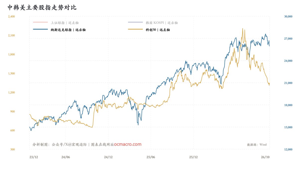 宏观边际MacroMargin 的图片 3